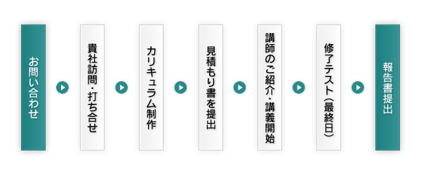 企業研修の流れ